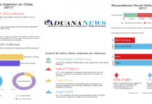 Argentina y Chile: Comercio exterior y recaudación. Un análisis comparativo