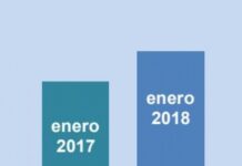 Recaudación fiscal de Argentina sube 28,6% interanual en enero