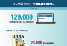 AFIP busca regularizar el empleo informal en Argentina