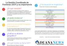 Retos de la Gestión Coordinada de Fronteras