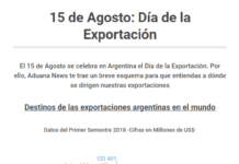 Argentina celebra el Día de la Exportación
