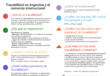 Trazabilidad en Argentina y el comercio internacional
