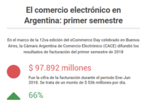 ¿Cuál es la situación actual del eCommerce en Argentina?