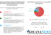 AFC ¿Cuál es la situación actual de sus disposiciones en América Latina?
