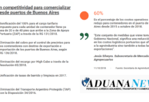 Argentina mejora competitividad para comercializar desde puertos