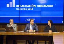 Argentina: Recaudación impositiva sube 33,7 % interanual en noviembre