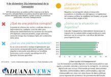 9 de dezembro: Dia da Corrupção