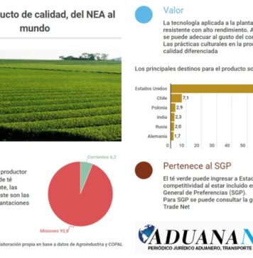 El valor del Té argentino