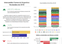 Bolsa de Comércio Argentina (ICA) novembro de 2018