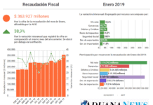 Arrecadação de impostos de janeiro de 2019