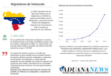 Migrações da Venezuela
