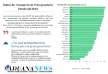 CIPPEC: Índice de Transparência Orçamental Provincial 2018