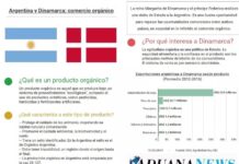 Argentina e Dinamarca: comércio orgânico