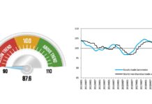 La OMC prevé que el comercio continúe su contracción en el segundo trimestre