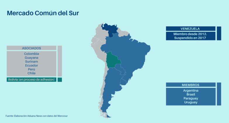 El Mercosur alcanzó un intercambio comercial significativo en 2021