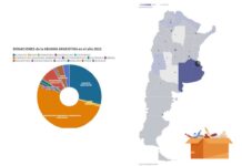 Registro de la mercadería donada por la Aduana a las provincias en 2022