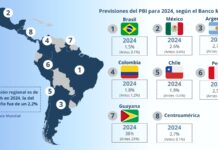 Las economías de América Latina y el Caribe crecerán en 2024, según el Banco Mundial