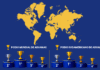 Si las Aduanas jugaran un Mundial, ¿quién saldría campeón?