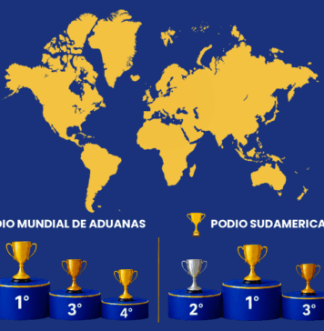 Si las Aduanas jugaran un Mundial, ¿quién saldría campeón?